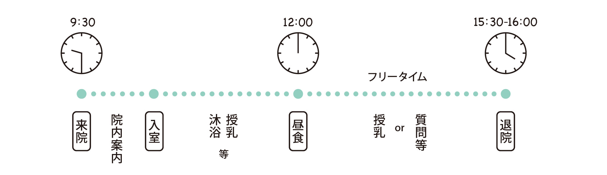 日帰りコースタイムテーブル