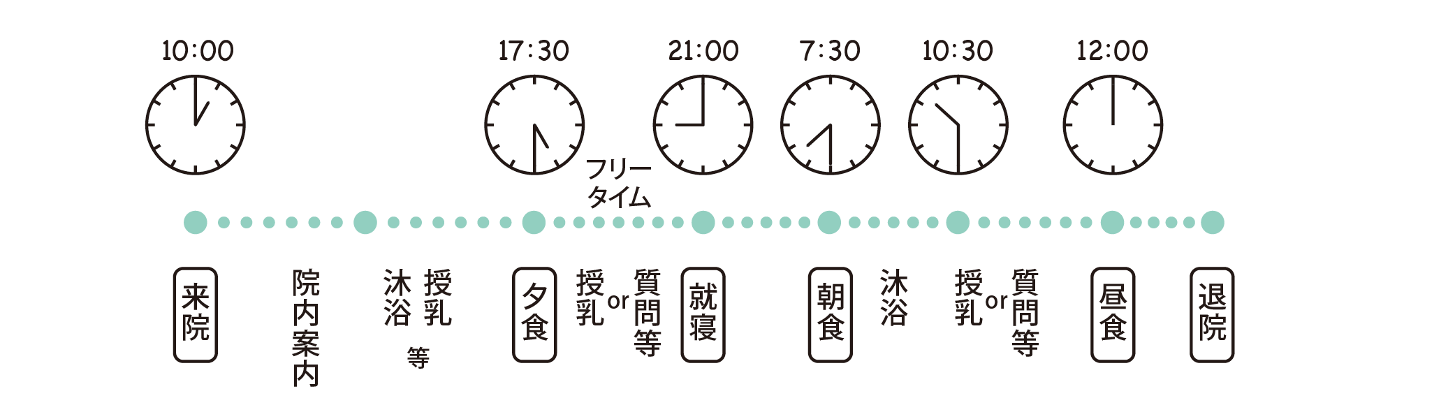 宿泊コースタイムテーブル